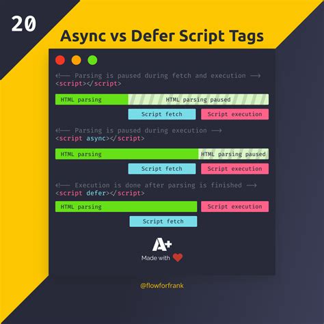 script async defer.